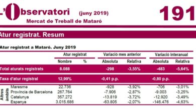 Mercat de treball de Mataró juny 2019