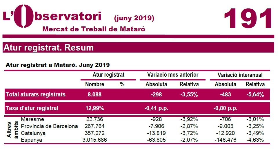 Mercat de treball